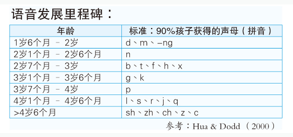 语言发展过程