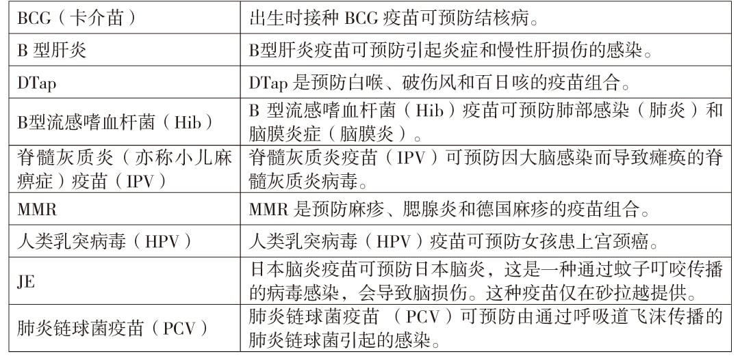 爱吃海鲜 卫生条件差 宜接种A肝疫苗