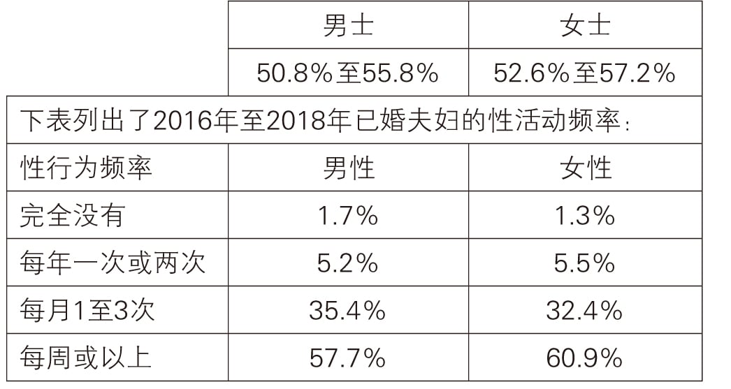 罗华伦 / 睾丸变软 无痛肿块 超声波筛查助诊睾丸癌