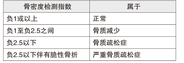 活性维D加快钙吸收易结石 骨松但肾正常不宜用