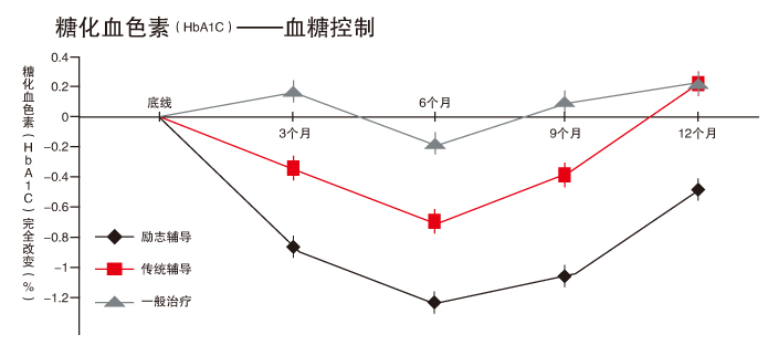 圖表