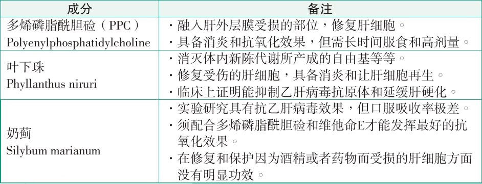 table_liverMedicine