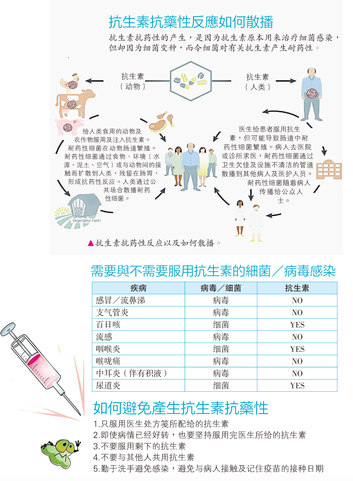 抗生素抗药性反应如何散播