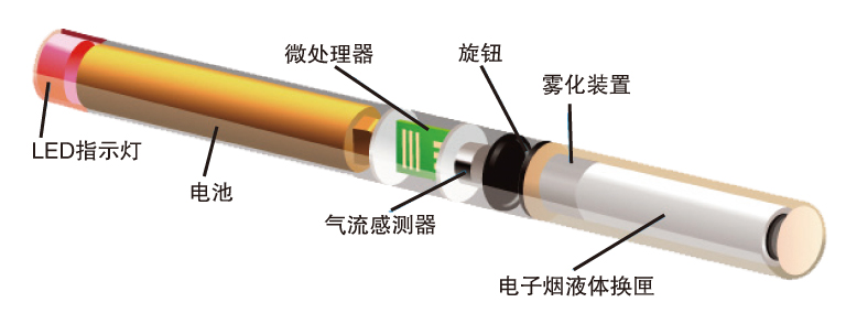 電子煙